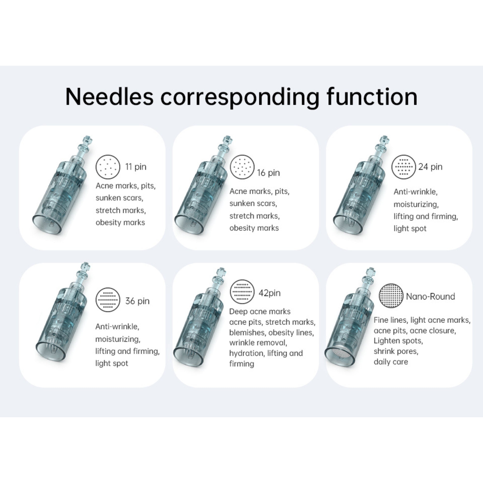 Dr.pen M8 Needle Cartridges Bundle