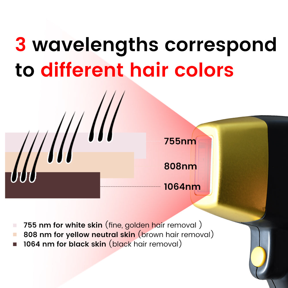 Диодный лазер для удаления волос Портативный лазер для депиляции 808 нм оборудование для парикмахерских эстетические машины для удаления волос с диодным лазером 