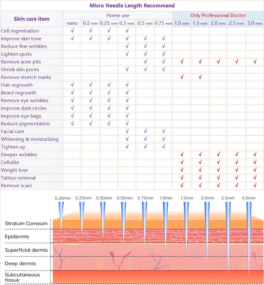 Microneedle Length Guard